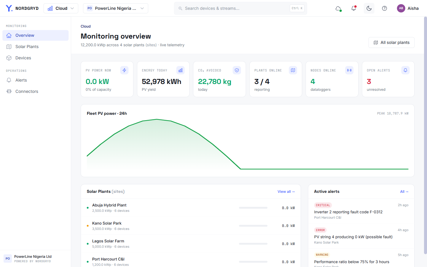 Cloud telemetry overview
