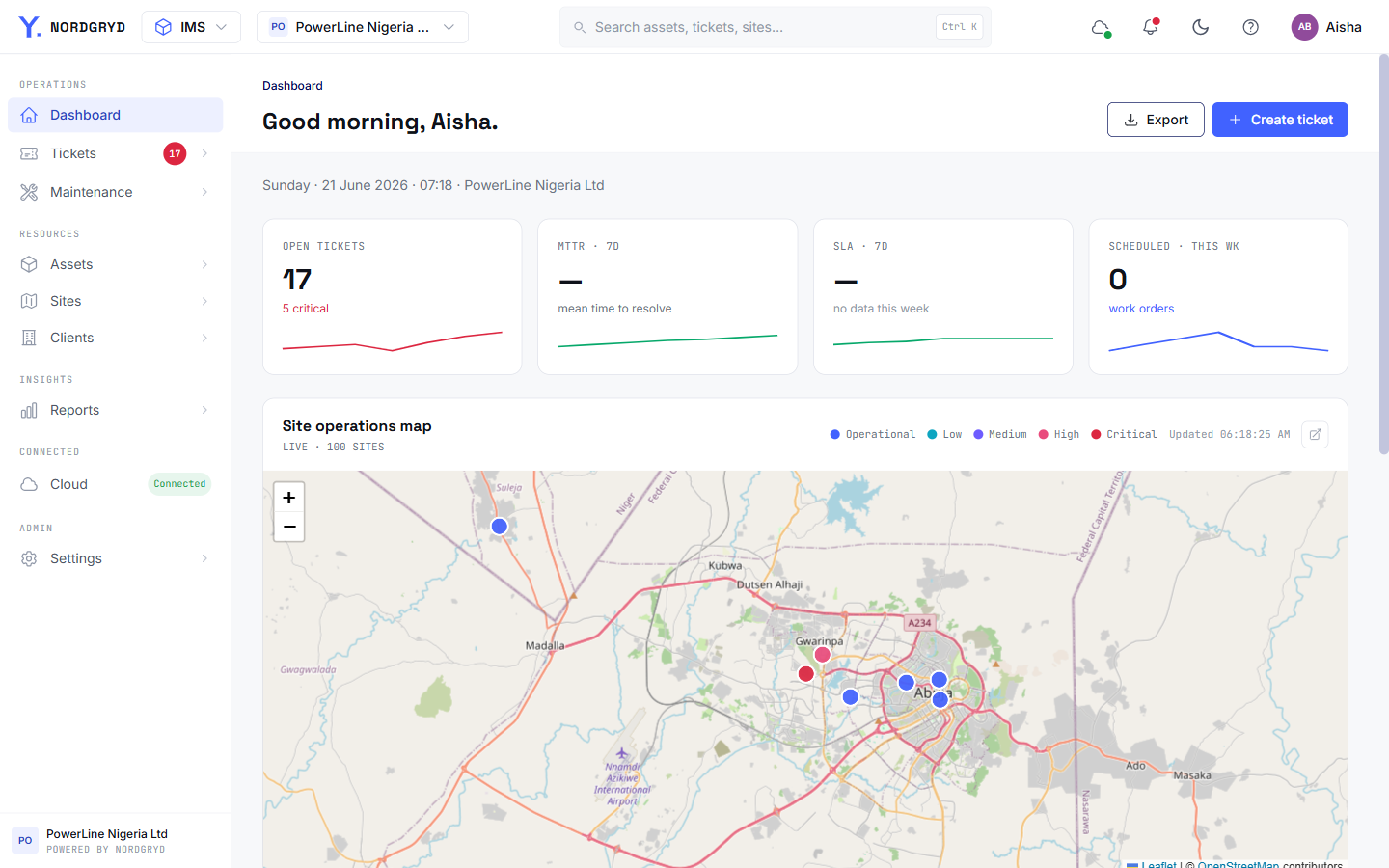 NordGryd IMS operations dashboard